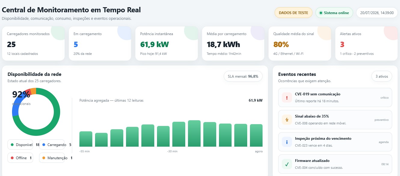 Monitoramento em tempo real